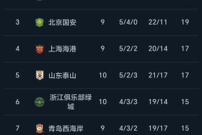 泛亚电竞网址 -包含西甲倒计时，成都蓉城赛后刷新队史纪录，细节引发关注，话题不断，身体对抗强度拉满的词条