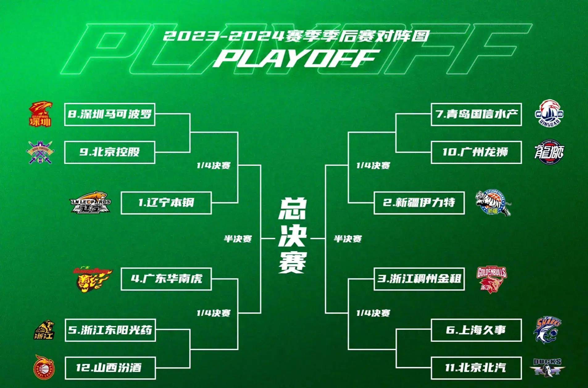 包含里程碑夜！波士顿凯尔特人止住颓势，CBA季后赛清晨刷纪录，悬念犹存，医务组通报恢复的词条